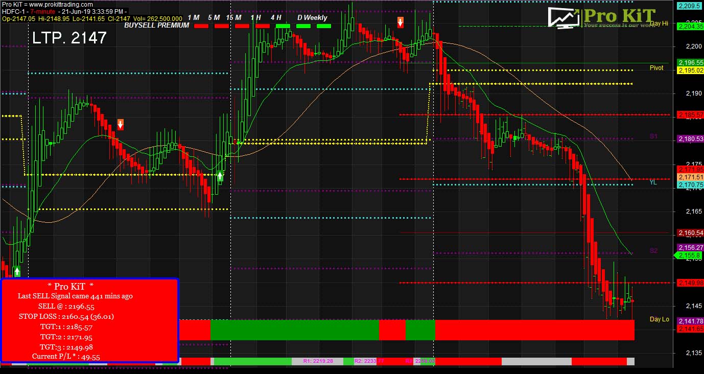 Hdfc